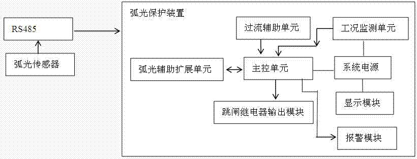 一种电弧光综合保护系统的制作方法