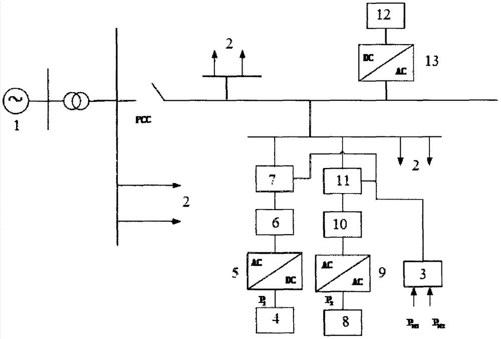 一种微电网中并联逆变器的功率分配系统的制作方法