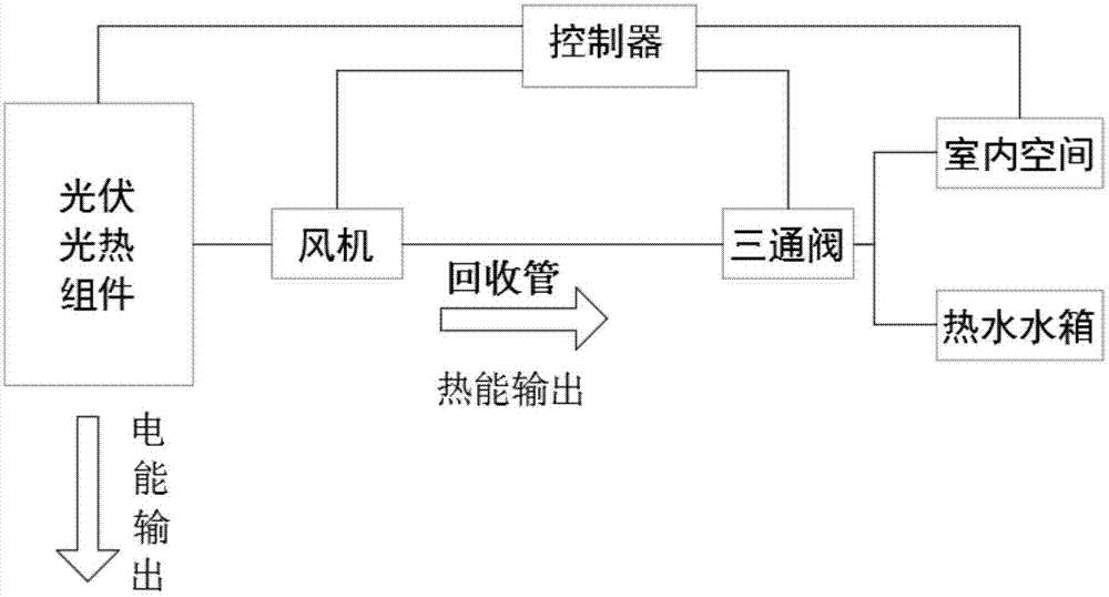 一种光伏光热综合利用系统的制作方法