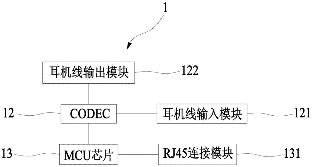 一种回音消除测试工具及IP通讯终端回音消除测试系统的制作方法