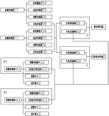 用于智能电网无线节能监测系统的制作方法