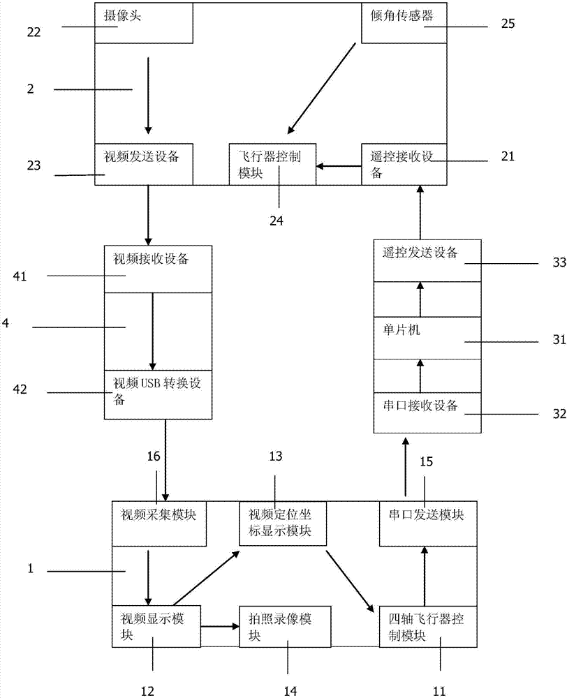 一种四轴飞行器跟踪系统的制作方法