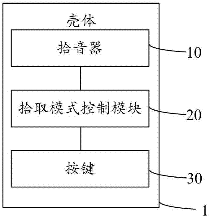 电子通信装置的制造及其应用技术