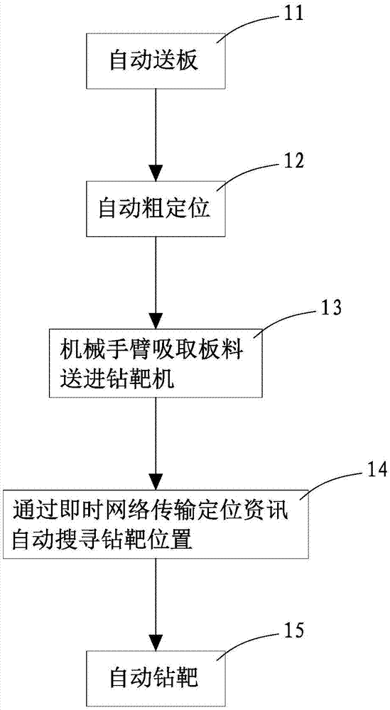 钻靶自动送板设备的制作方法