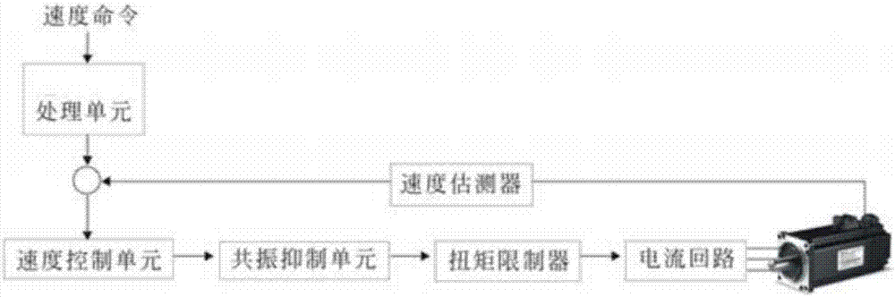 一种登机桥的制作方法