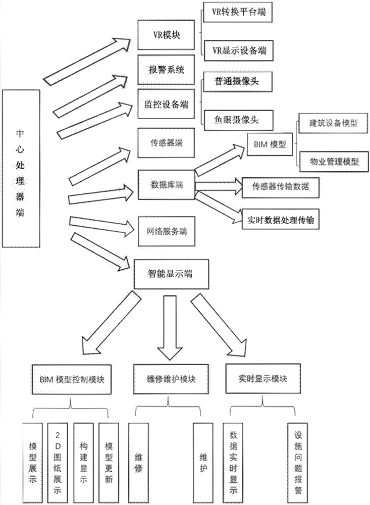 一种基于BIM技术的设施管理系统及方法与流程