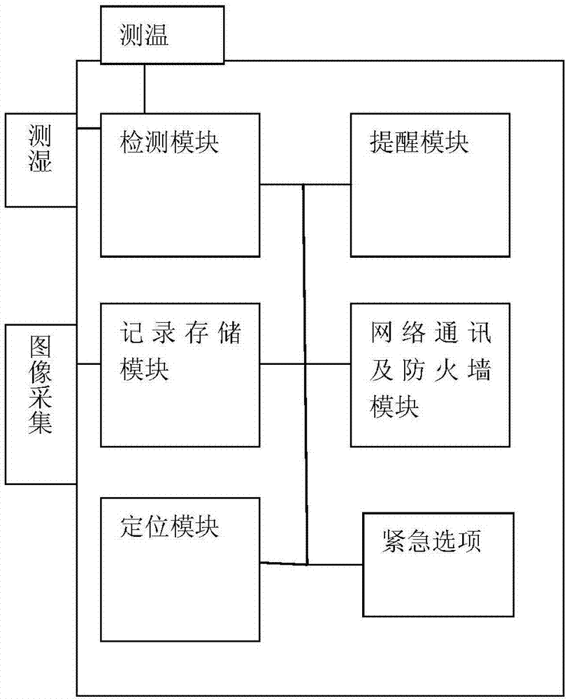 一种便携式物品管理设备的制作方法