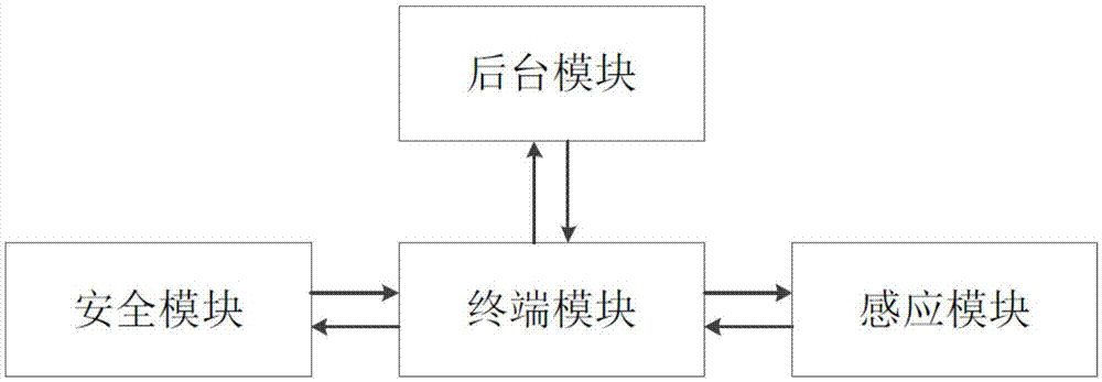 一种基于无值守商店的商品补货方法及系统与流程