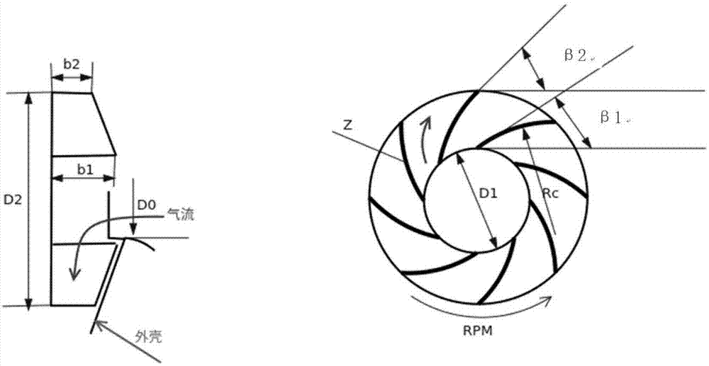 一种离心风机设计优化方法与流程