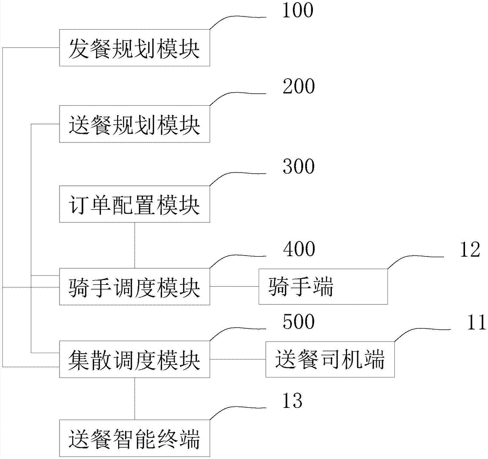 一种送餐调度系统及其送餐调度方法与流程