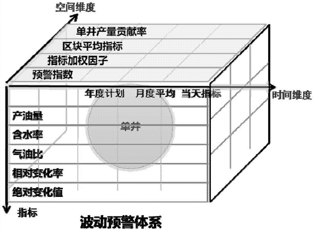 一种基于数据挖掘的井间连通性分析与预警方法与流程