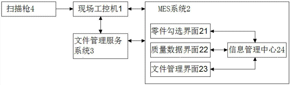 一种基于MES的文件管理系统的制作方法