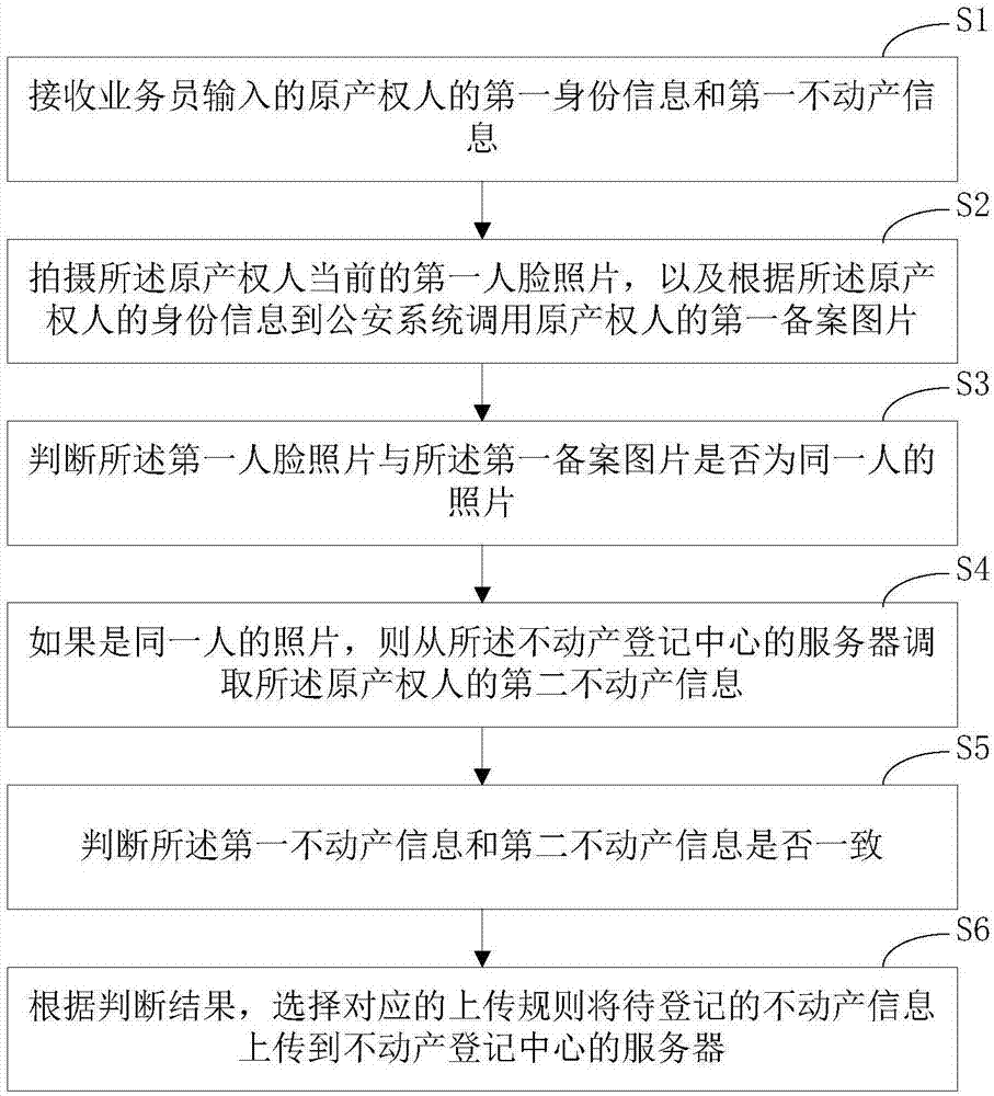 不动产资料上传方法、装置、计算机设备和存储介质与流程