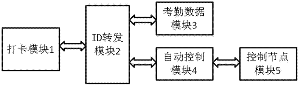 实现远程办公的自动化方法与流程