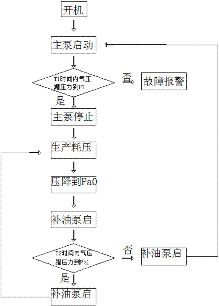 一种轧钢机液压平衡的控制方式和装置的制作方法