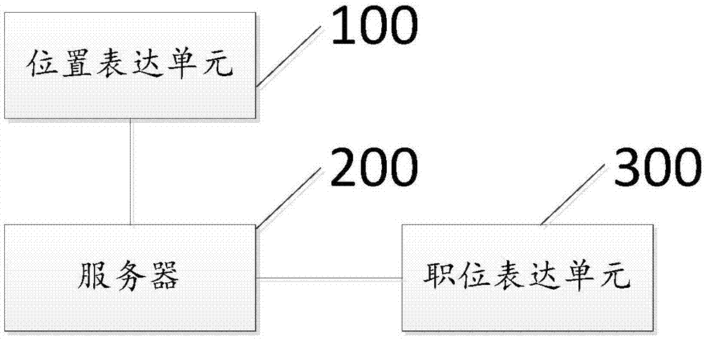 求职数据的采集系统及方法与流程