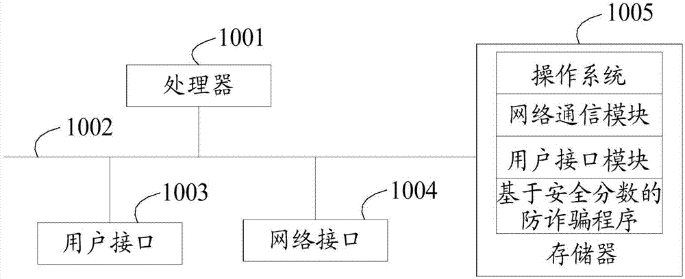 基于安全分数的防诈骗方法、移动终端、系统及存储介质与流程