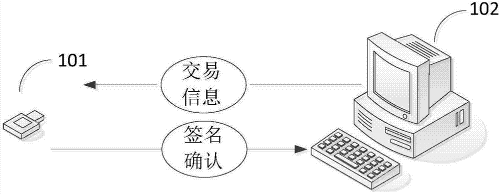 一种签名信息显示方法及装置与流程