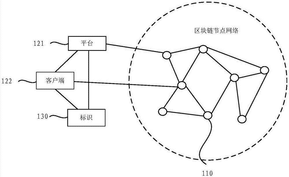 基于区块链的离线交易方法及装置与流程