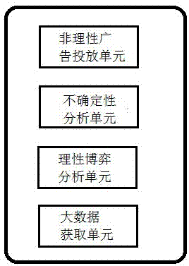 基于大数据的博弈广告投放运营平台的制作方法