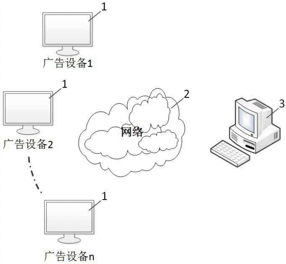 一种基于识别人体特征精准投放广告的联播系统的制作方法