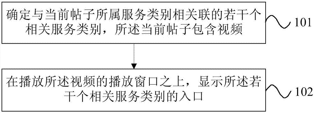 入口展示方法、装置、终端及存储介质与流程