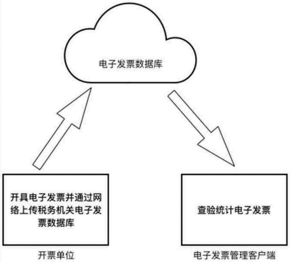 一种基于互联网的电子发票管理客户端和方法与流程