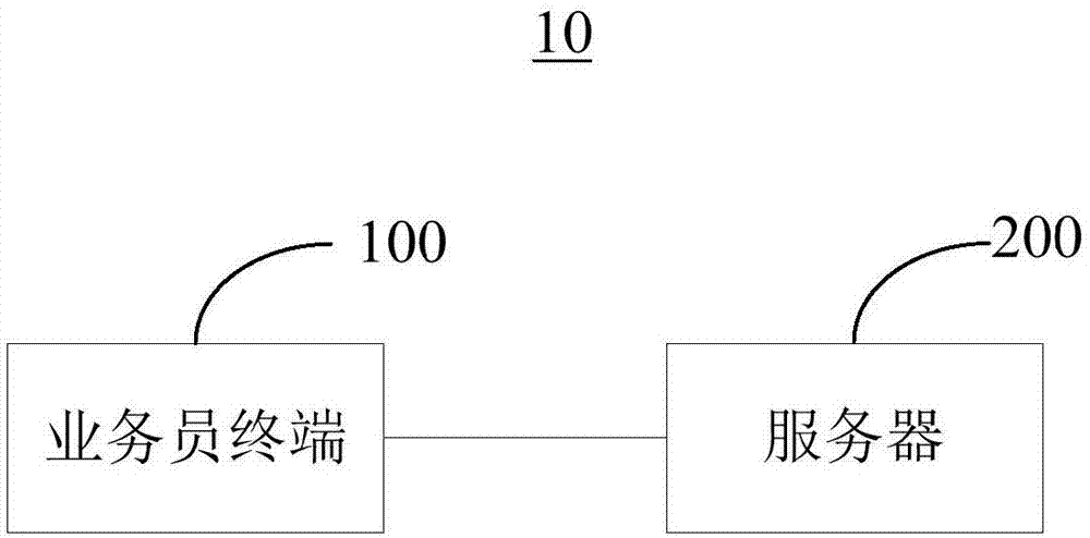 车辆订单审核方法、装置及可读存储介质与流程