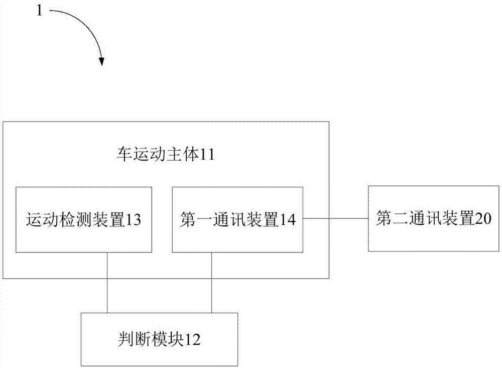 智能购物车以及智能购物系统的制作方法