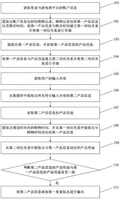 一种用于电子商务的避重式导航方法及其系统与流程