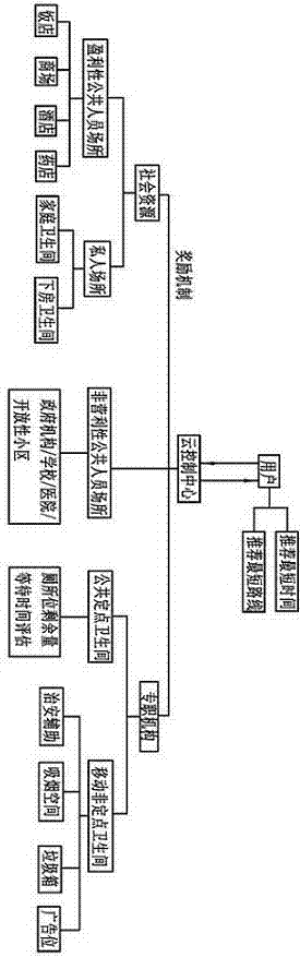 一种云网络下共享式卫生间系统的制作方法