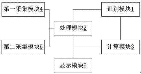 一种基于时域分析的电子商务系统的制作方法