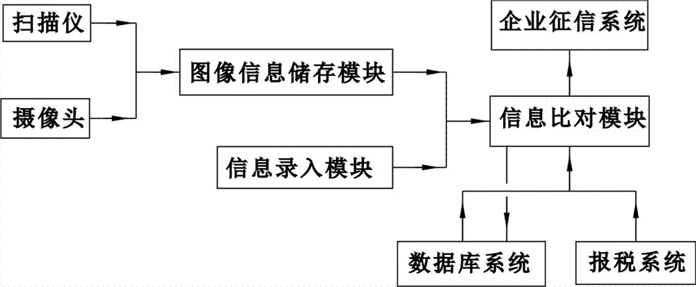 一种企业报税的管理系统及其管理方法与流程