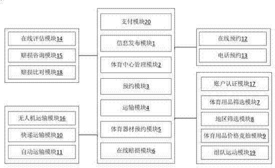 一种基于互联网的体育用品共享平台的制作方法