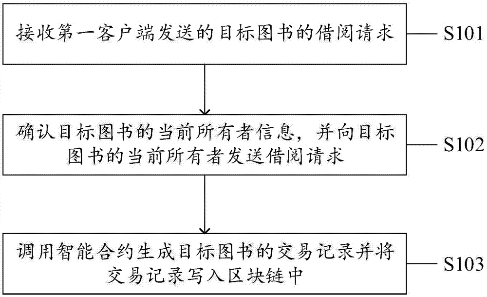 一种图书借阅方法、系统、设备及计算机可读存储介质与流程