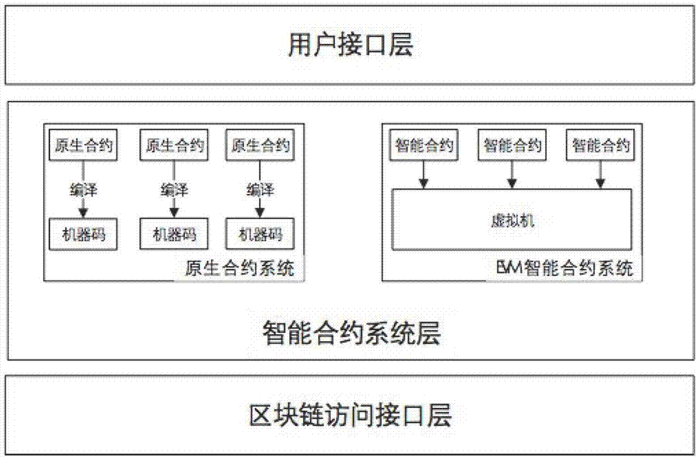 一种基于区块链的智能合约引擎系统及其合约执行方法与流程