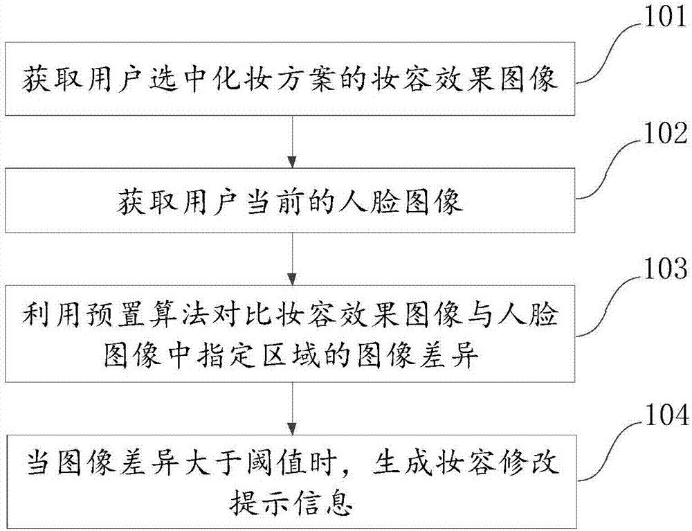 一种辅助化妆方法、装置及智能镜与流程