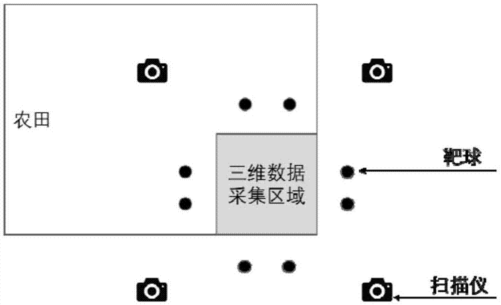 一种大田作物冠层表型波谱图像的实时自动较正方法与系统与流程