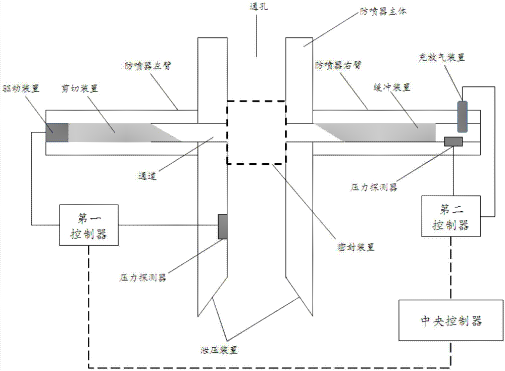 远控遥启自动启停防喷器控制装置的制作方法