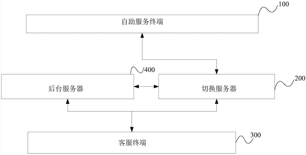 数据处理的方法、自助服务终端以及自助服务系统与流程