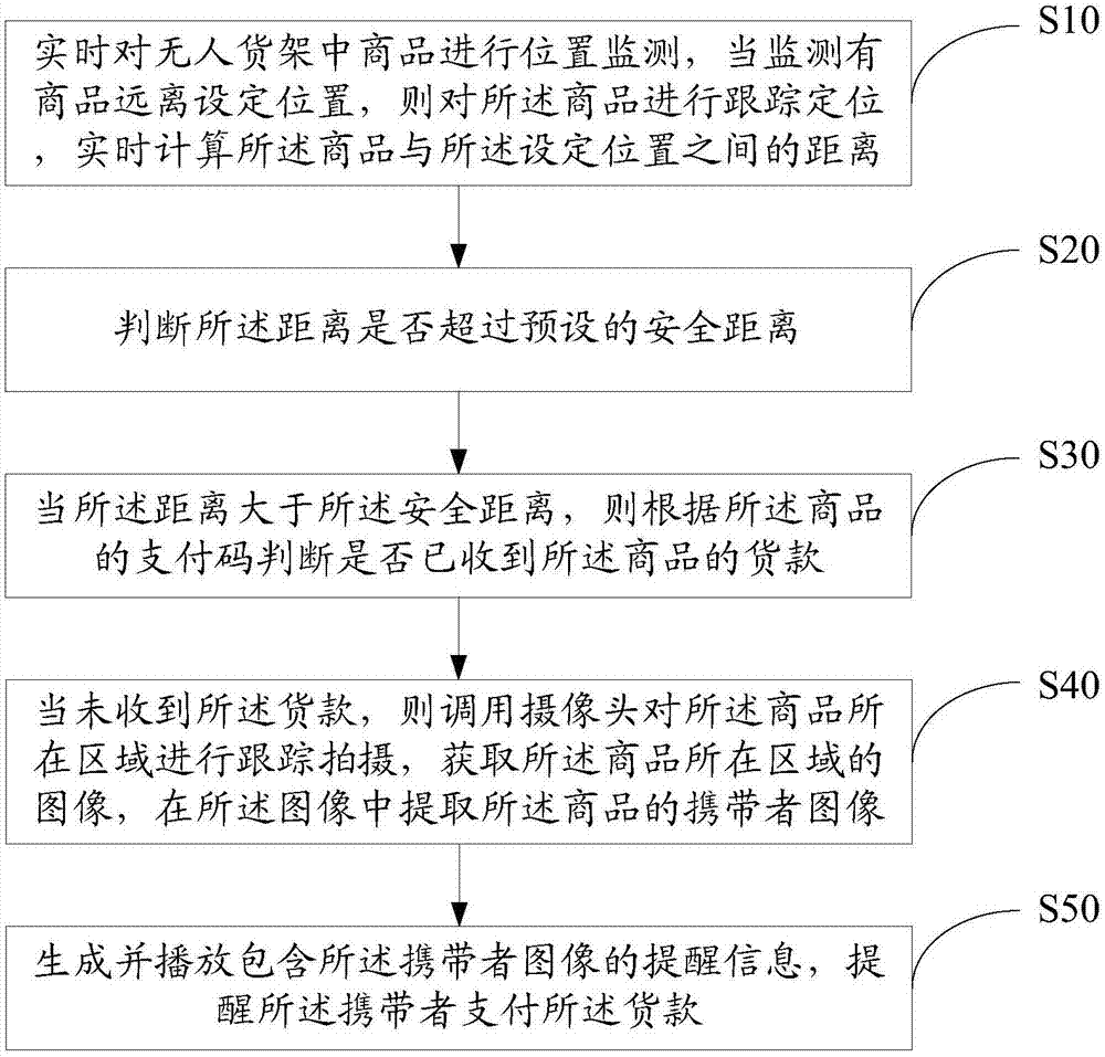 无人货架的售货控制方法和装置、计算机可读存储介质与流程