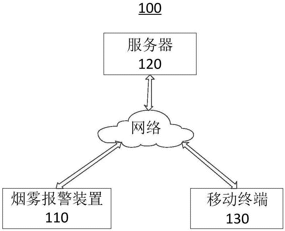 一种火灾报警系统的制作方法