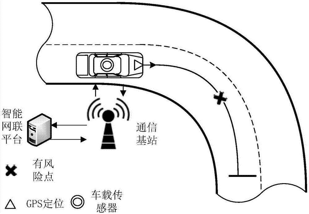 一种智能网联汽车弯道危险预警系统及方法与流程