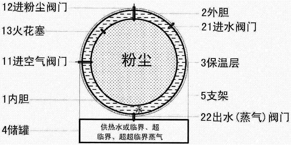 低温低压下按理论空燃比充分混合的粉尘爆炸锅炉的制作方法