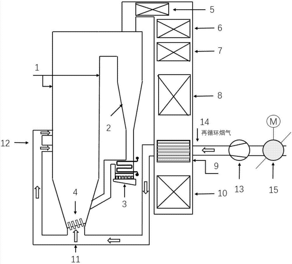 一种适用于垃圾焚烧的循环流化床锅炉的制作方法