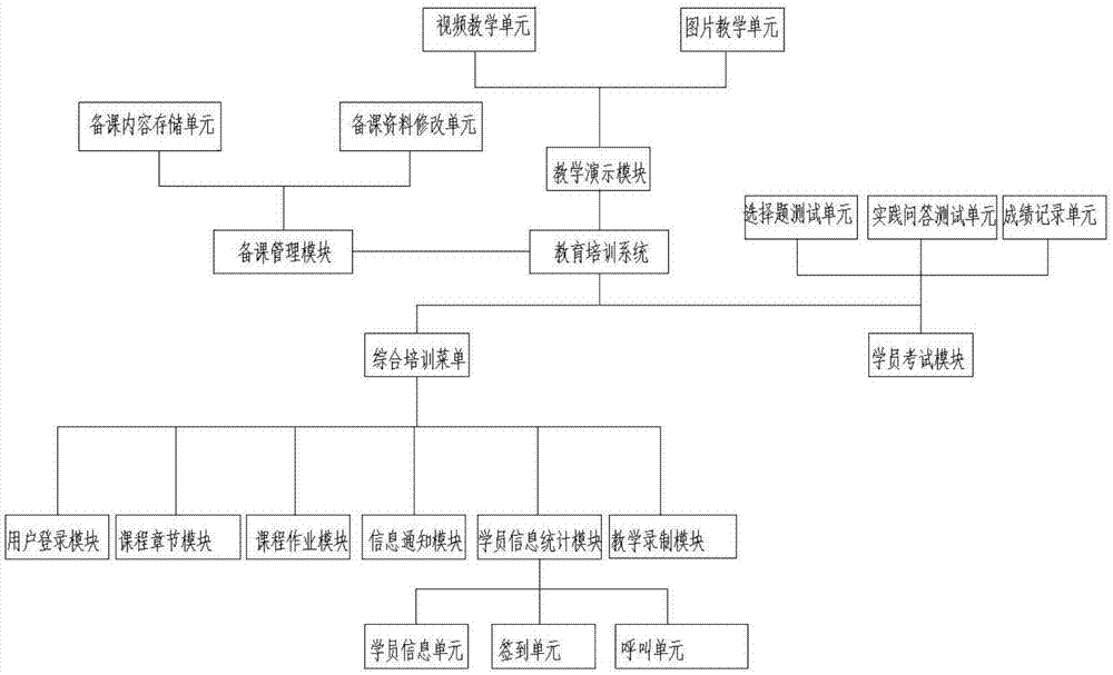 大学生思想政治理论教育培训系统的制作方法