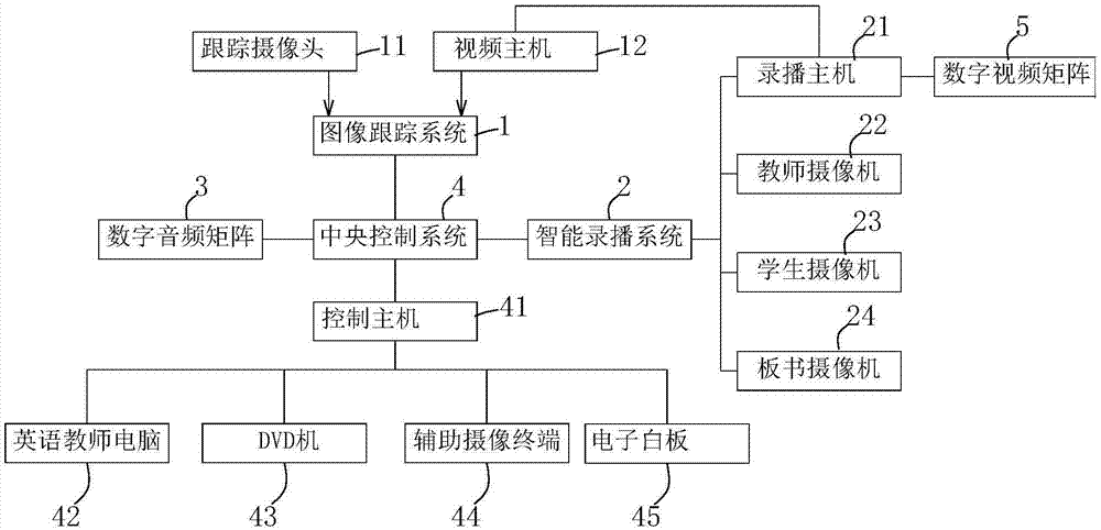 一种基于互联网的多功能英语学习用电脑控制系统的制作方法