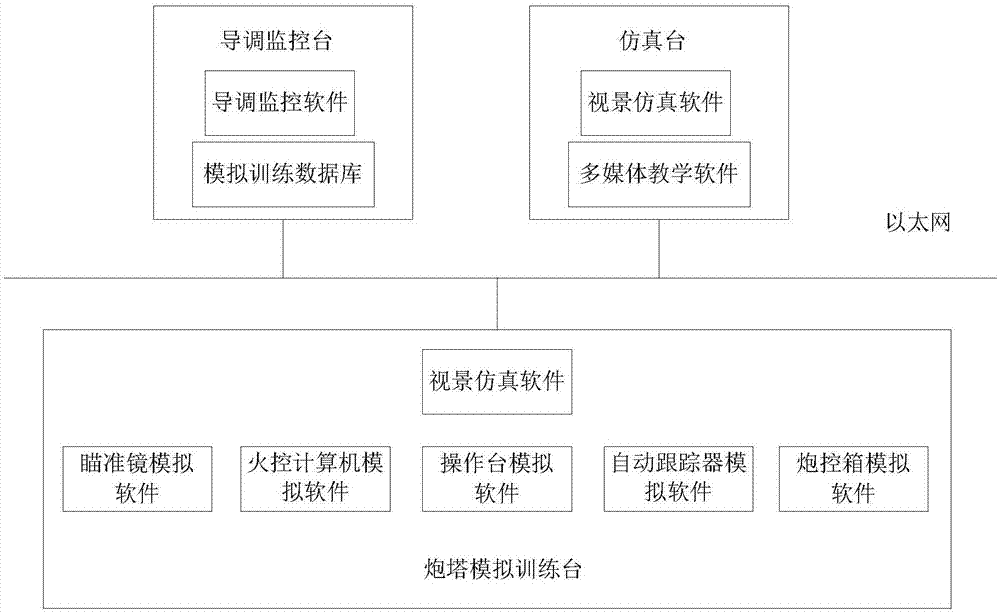 发射装置仿真训练系统的制作方法