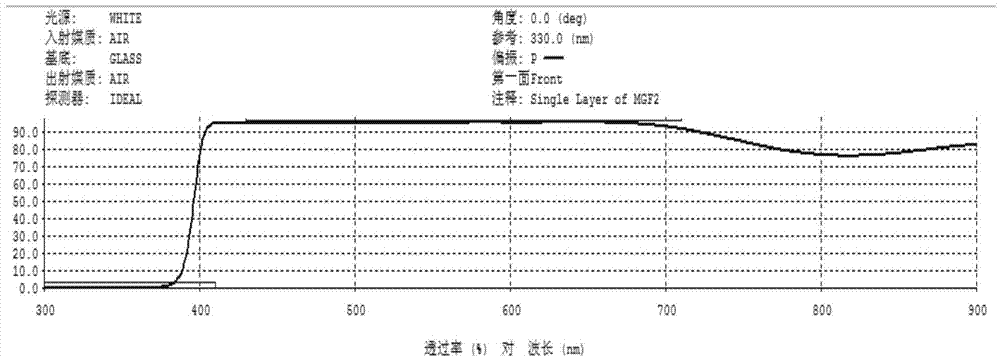 一种防伪标签及该防伪标签的生成技术的制作方法