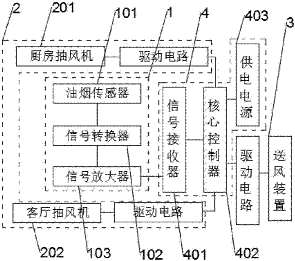 一种避免厨房油烟扩散的智能新风系统的制作方法